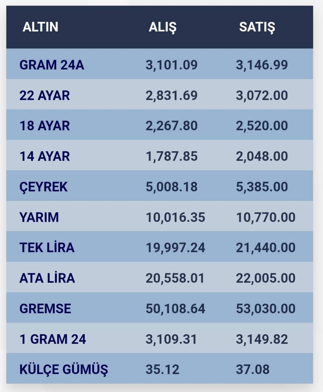 Konya’da altın fiyatları ve güncel döviz kurları I 01 Kasım 2024 9